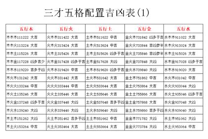 三才配置吉凶表